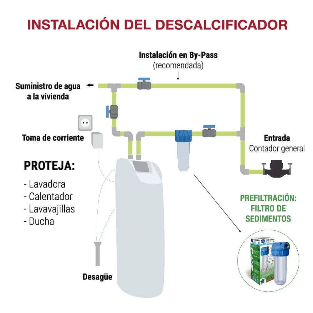 Descalcificador volumétrico Bbagua Ceramic Pilot 2.5 resina 25 l