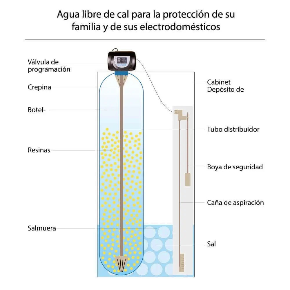 Descalcificador volumétrico Bbagua Ceramic Pilot 2.5 resina 25 l